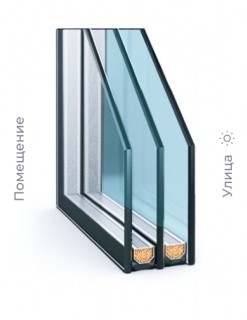 Самоочищающийся стеклопакет